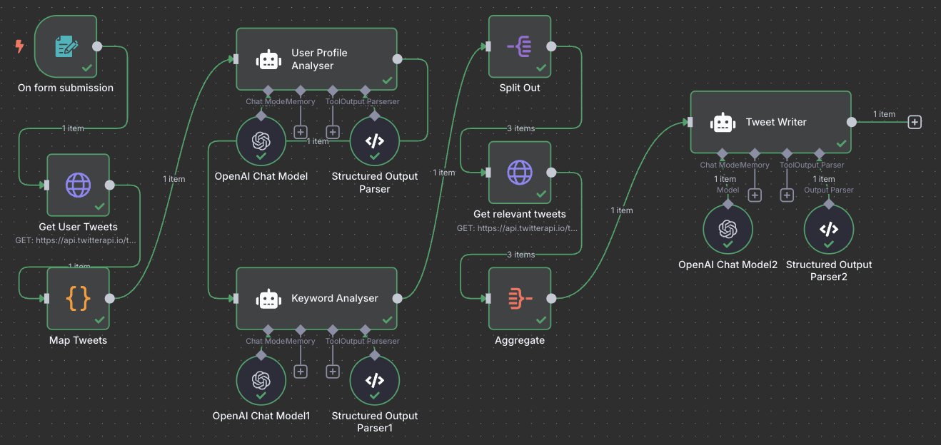 Process Analysis