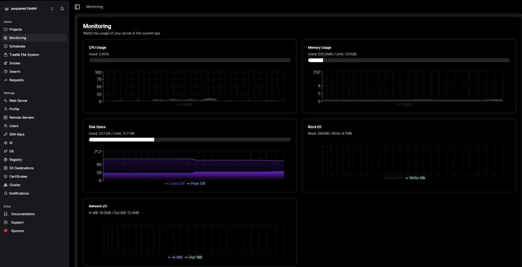 Testing & Optimization - Server Monitoring